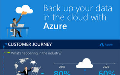 Back up your data in the cloud with Azure – Infographic