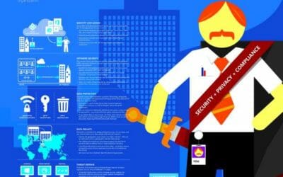 Cloud Security